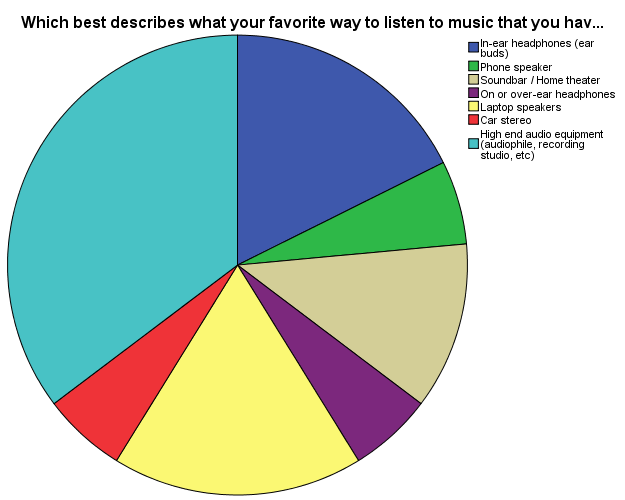 Pie Charts4.png