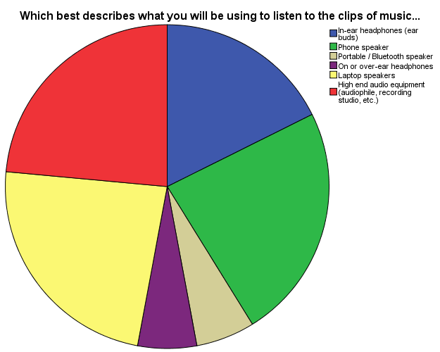 Pie Charts5.png